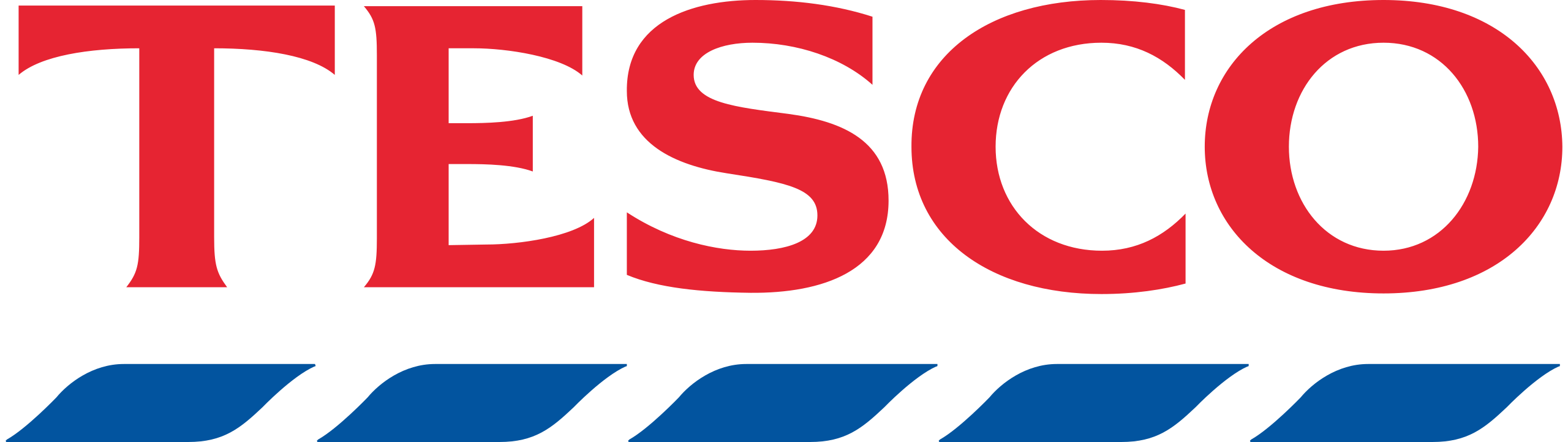 Tesco_Bigdatalogin